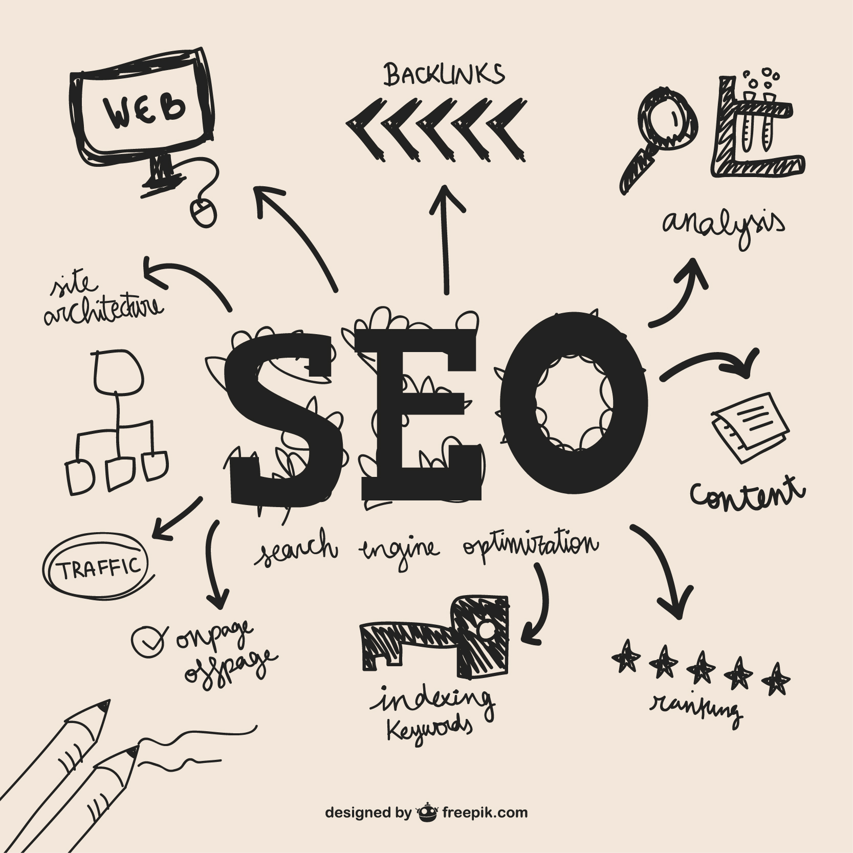 Digital Marketing Services in Lahore