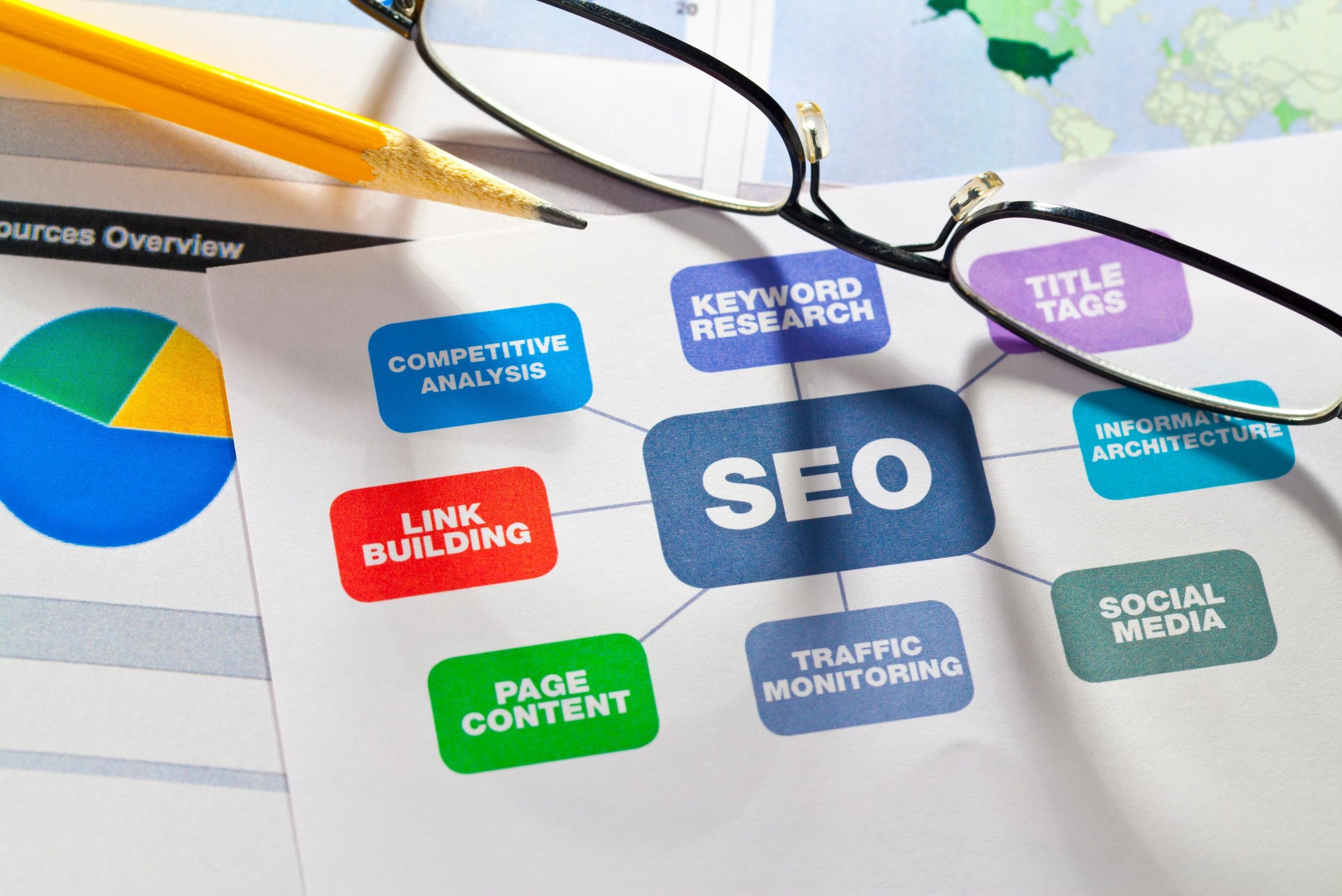 Digital Marketing Services in Lahore